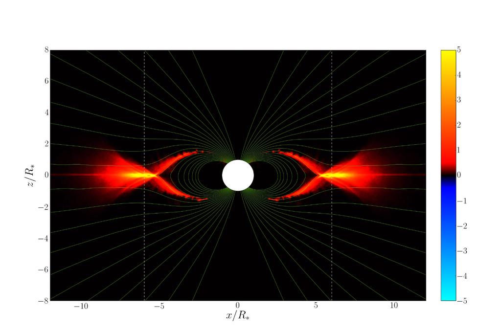 Gamma Ray Photons Figure: Photon distribution