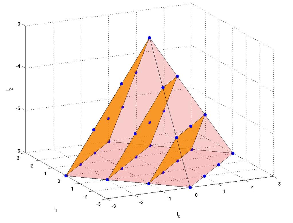 Intertwining Symmetry Algebras of Quantum Superintegrable Systems 15 Figure 1.