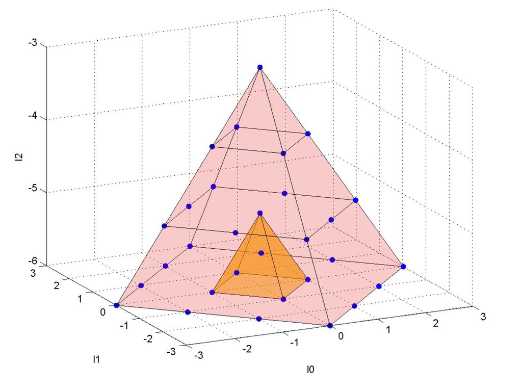 Intertwining Symmetry Algebras of Quantum Superintegrable Systems 17 Figure. Two pyramids associated to the same IUR of so(4, ).