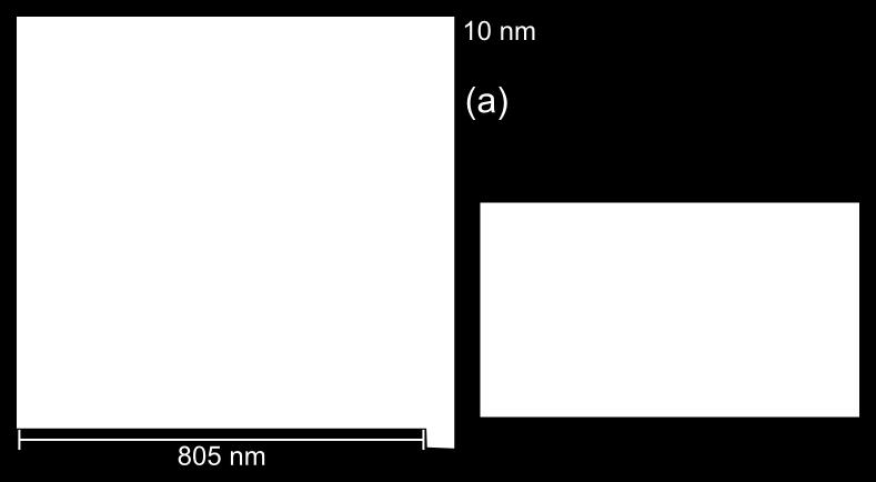 A step from the SiO2 substrate to the graphene is visible, followed by a second step indicating one or more monolayers of graphene on top of the
