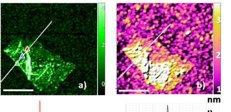 TERS Response of Graphene Oxide 400 nm a) 100pixels per line TERS map of D-band intensity b)