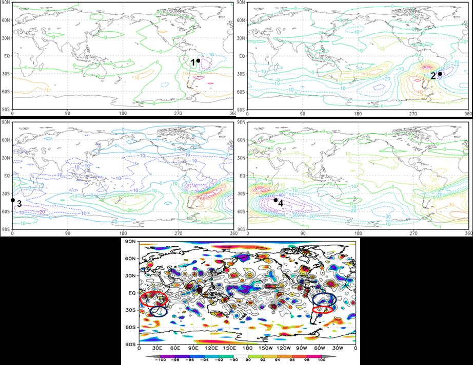 Difference in divergence at 200 hpa between composites of Benguela Niños and Benguela Niñas for January of the event year, The color bar indicates the levels of confidence