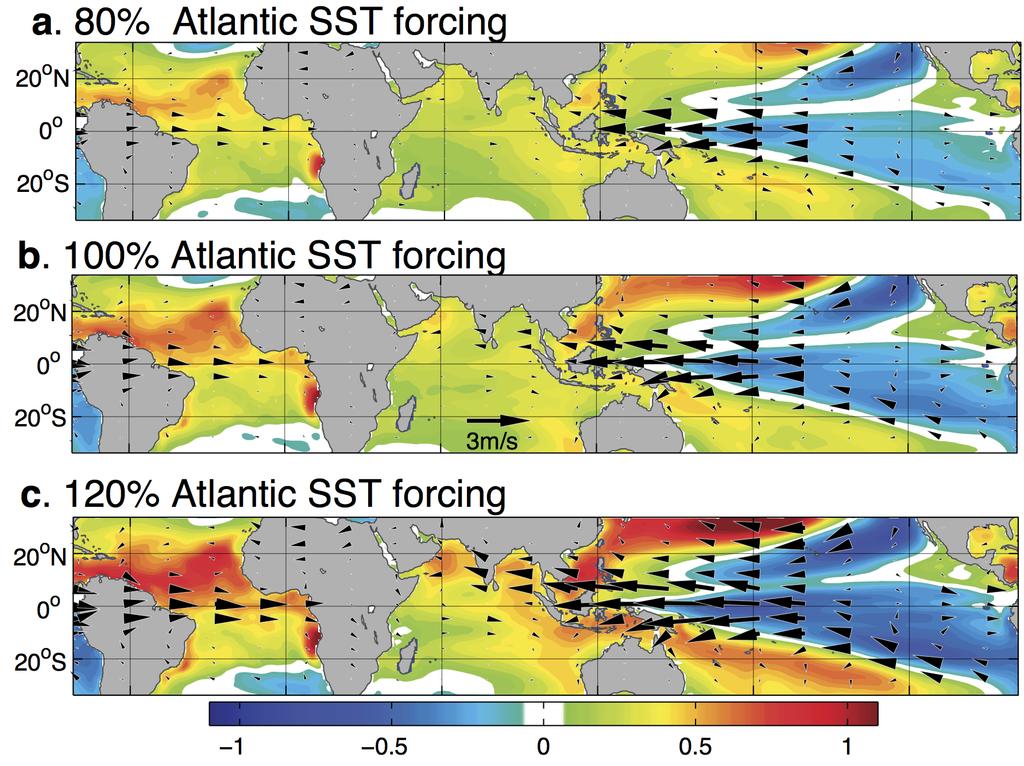 117 118 Supplementary Figure 10 Tropical SST and 850hPa wind anomalies responding to 119 the Tropical Atlantic warming of different amplitudes.