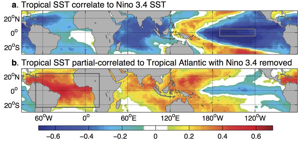 45 Supplementary Figures 46 47 48 49 50 51 52 53 54 55 56 57 Supplementary Figure 1 3-month lagged correlation (lagged partial correlation) between tropical SST and Eastern Pacific (Tropical
