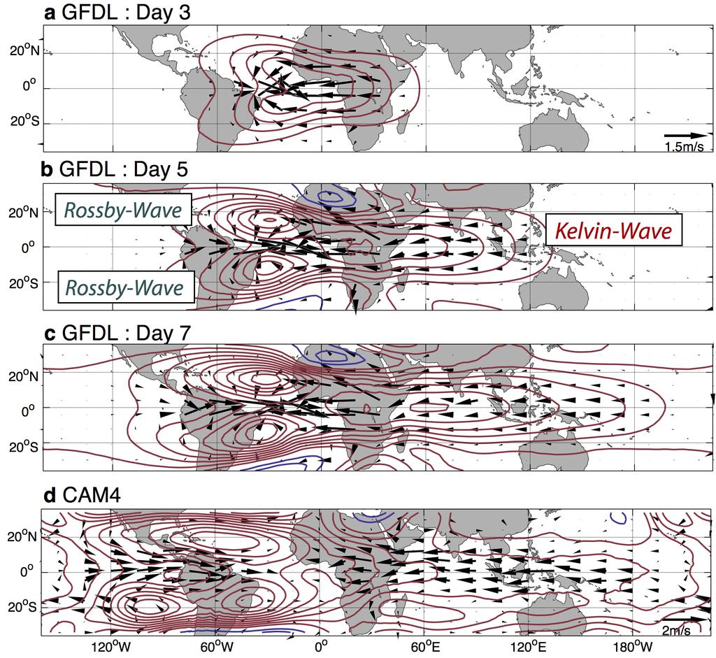 81 82 Supplementary Figure 5 Atlantic warming induced atmospheric circulation 83 changes, simulated by GFDL dynamical-core and CAM4.