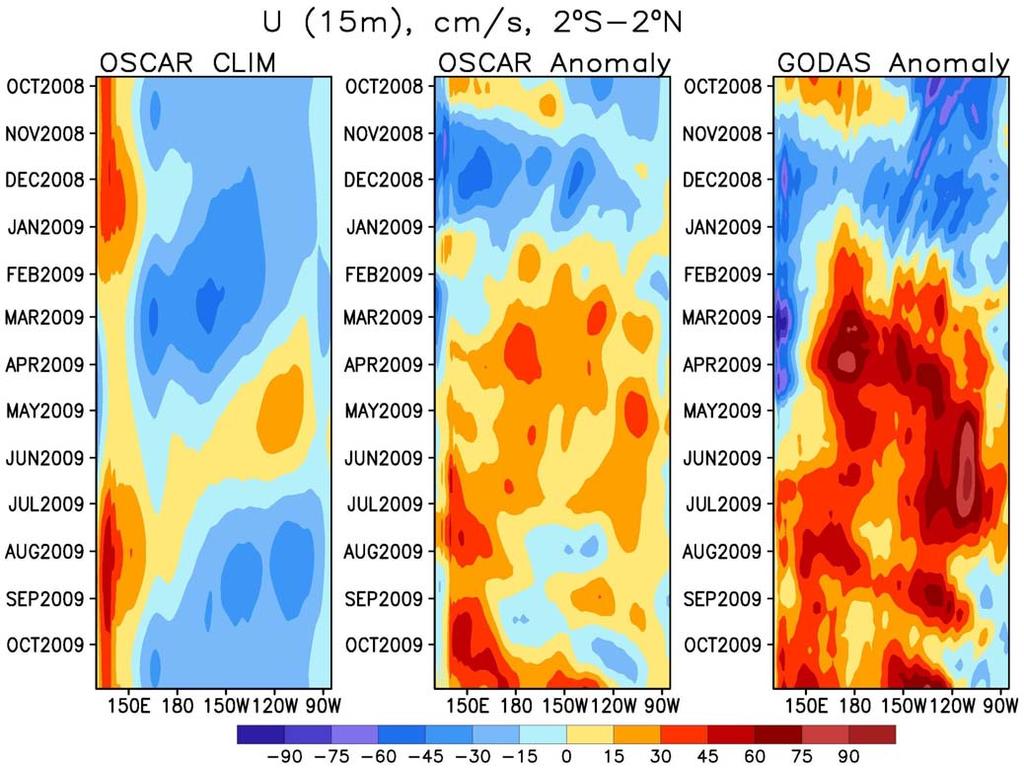 Evolution of Equatorial Pacific Surface Zonal Current Anomaly (cm/s) - Surface zonal current anomaly has been positive since mid-jan 09, consistent with the transition from La Nina to ENSO-neutral