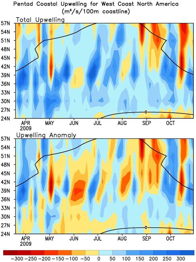North America Western Coastal Upwelling - Large high frequency variability presented in upwelling in Oct 09. Fig. NP2.