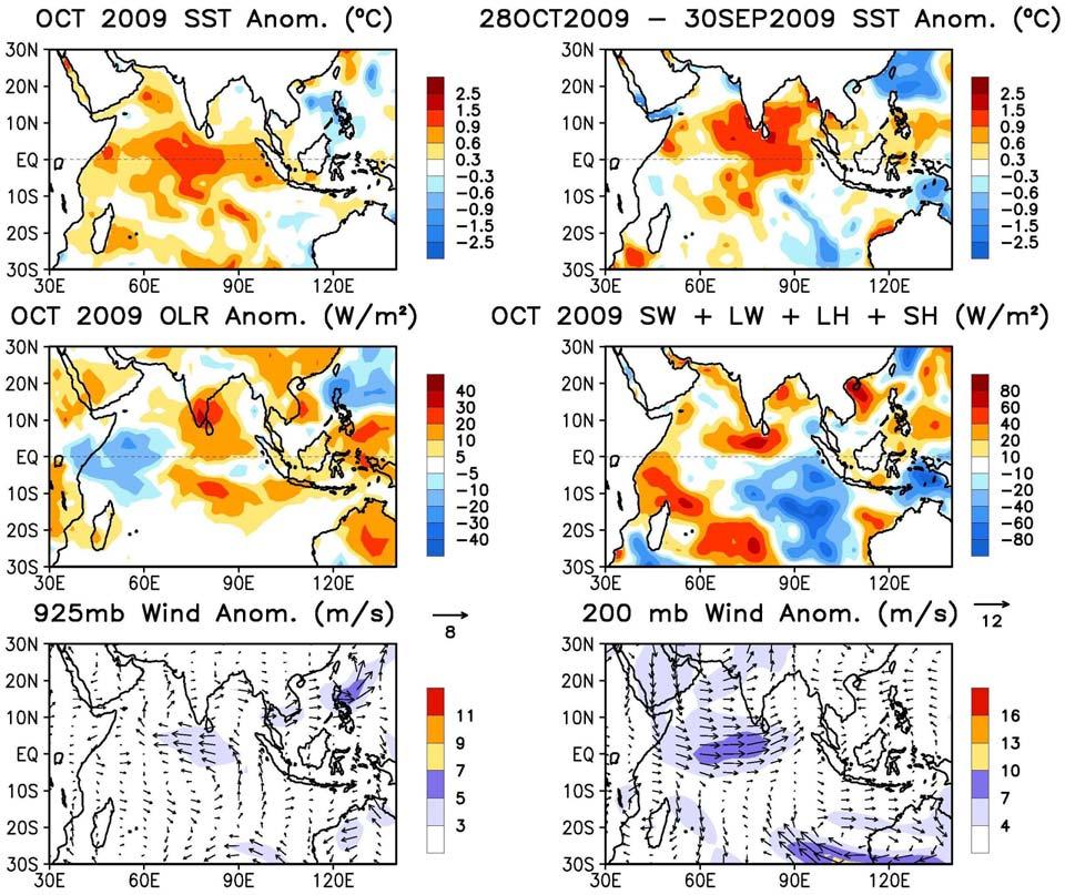 Tropical Indian: SST Anom., SST Anom. Tend., OLR, Sfc Rad, Sfc Flx, 925-mb & 200-mb Wind Anom. - Large positive SSTA presented in the tropical Indian Ocean.