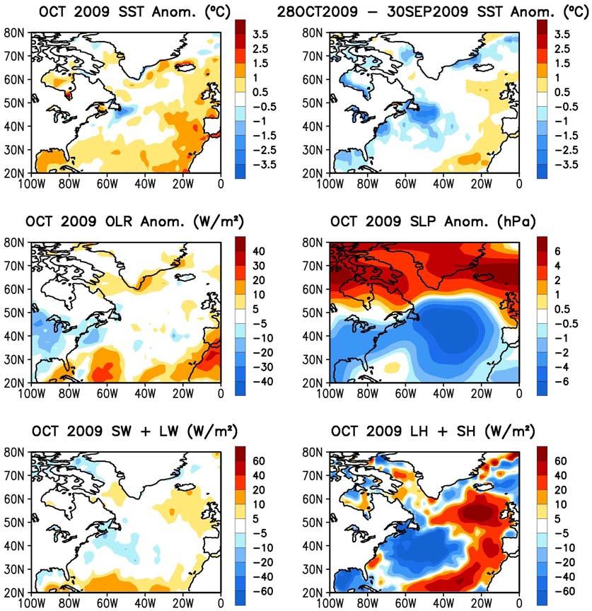 North Atlantic: SST Anom., SST Anom. Tend., OLR, SLP, Sfc Rad, Sfc Flx - NAO became below-normal (next slide). - SSTA tendencies were largely consistent with net surface heat flux anomalies. Fig. NA1.