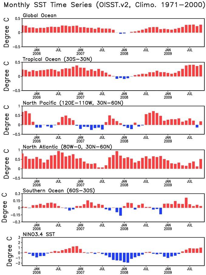 Sea Surface Temperature Monthly Time Series CAMS Land Temperature - Global mean seasonal land temperature increased. - Tropical land temperature also increased.