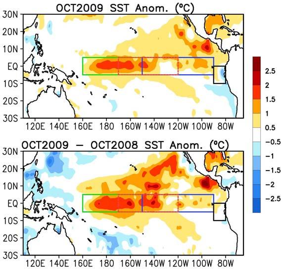 Evolution of Pacific NINO SST Indices Nino 4 Nino 3.4 Nino 3 Nino 1+2 - El Niño conditions (NINO 3.4 > 0.