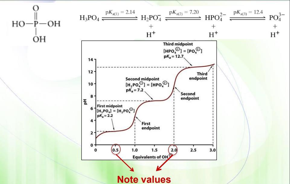 *Titration curve of a polyprotic acid (H3PO4 as an example ) NOTES ON THIS CURVE : There are 3 buffering capacities with three different mid points.