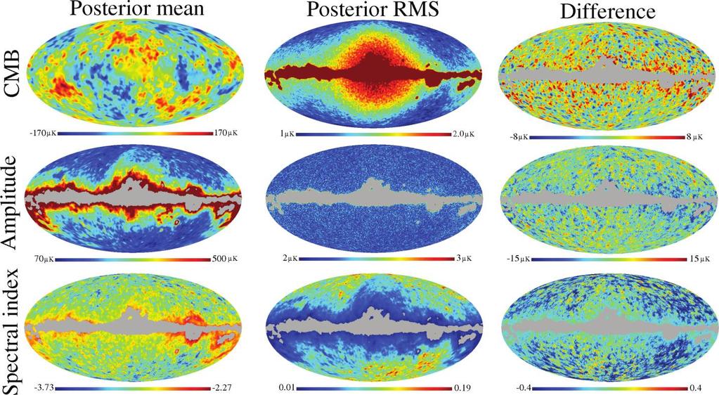 No., 2008 JOINT BAYESIAN COMPONENT SEPARATION 25 Fig.. Marginal posterior sky signals from the WMAP simulation.