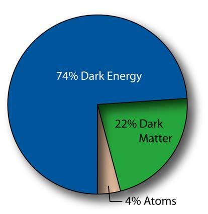 International Research Network for Dark Energy (JSPS, core-to-core program 2007-2008) Princeton U. Dept. of Astrophys. Sci.