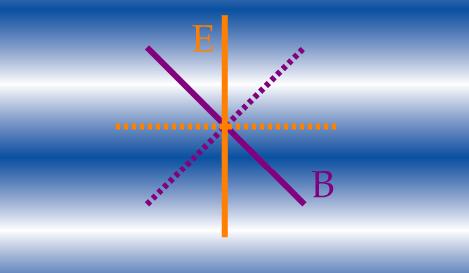 E and B modes A plane wave moving from top to bottom.