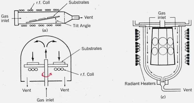 Fig: epitaxial reactors (a)