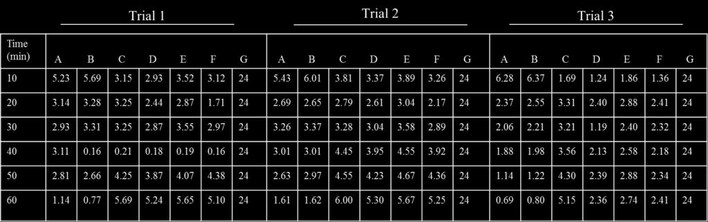 Percent Encapsulation Graphs Table S2.