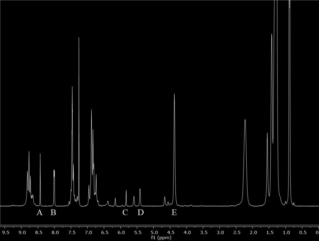 NMR spectra of milled mixtures of 3 anthracene : 6 decyl pyrogallol[4]arene 1a as a function of