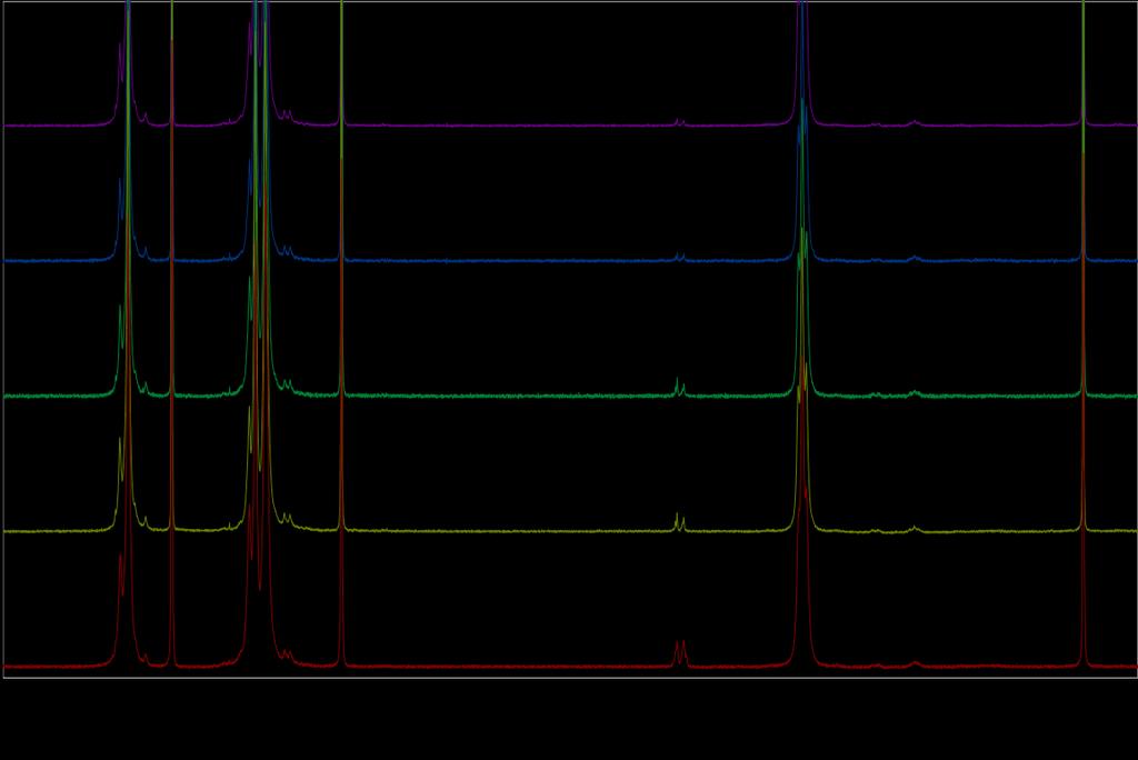 Stacked 1 H NMR Spectrum of Time Dependent [2.