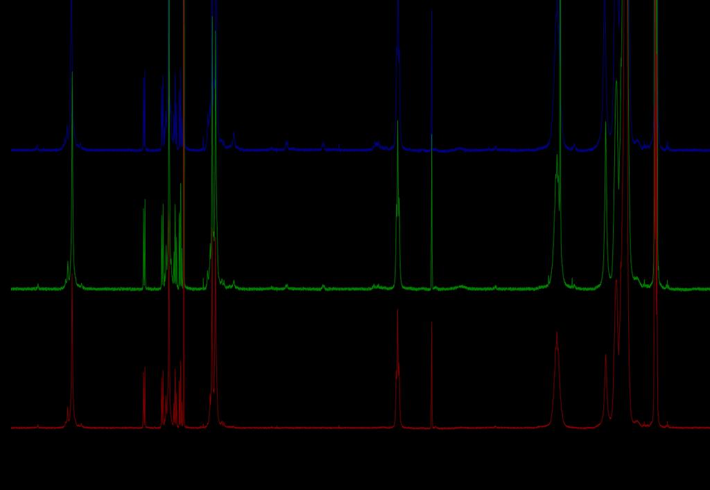 1 H NMR Spectra of Mixture of 4 fluorene : 6 decyl pyrogallol[4]arene 1a Ball-milled for 2 Minutes and then Left in a Vial, in the Dark, to Age