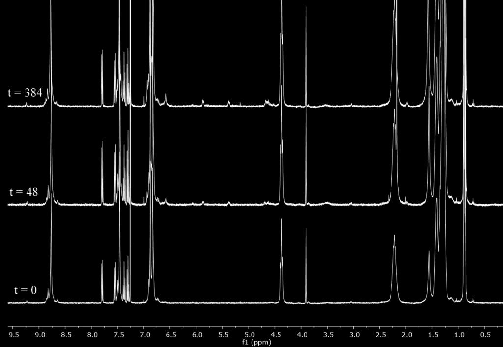 Stacked 1 H NMR spectra of a mixture of 4 fluorene : 6 decyl pyrogallol[4]arene 1a ball-milled for 2 minutes and then left in a vial, in the