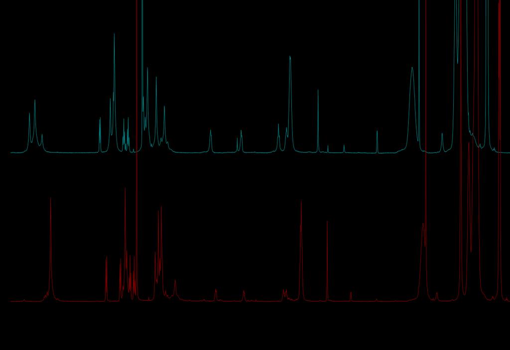 1 H NMR Spectra of 4 fluorene : 6 pyrogallol[4]arene 1a ball-milled at 30Hz for 50 minutes then Dissolved and Measured in a) CCl4 with a C6D6 External Solvent Lock and b) CDCl3 Figure S40.