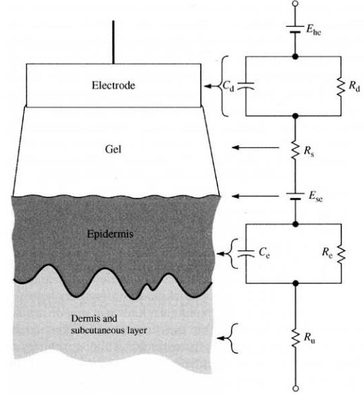 4. [30 pts] Consider the circuit model for the electrode-skin interface below.