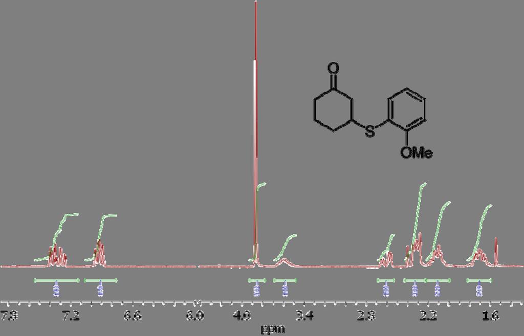 1 H-NMR spectrum of the