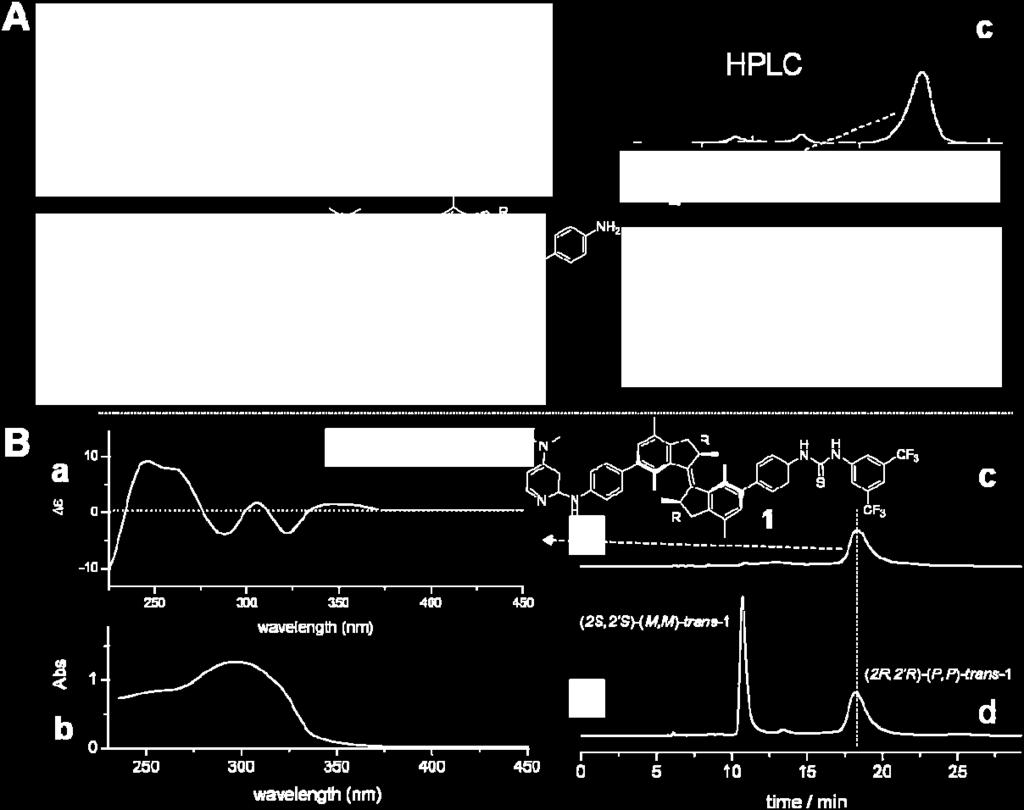 HPLC chromatograms of the racemic compounds (obtained following the procedure shown in Fig S1), are shown in Fig Ad, Bd. All UV-vis/CD spectra were recorded in THF at 20 C.