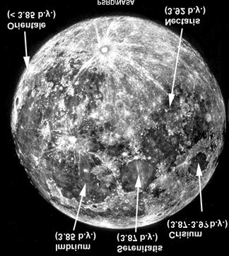 The Evidence Associated with basins on basis of where Apollo missions and Luna 20 mission landed: Apollo 14: Imbrium ejecta