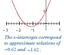 This item gives an excellent opportunity to point out the connection between the formula for the x-coordinate of the vertex of a quadratic function and the solution for x-intercepts using the