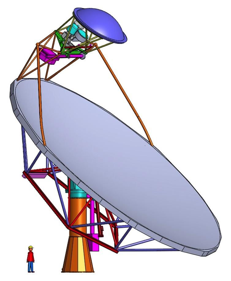 Oﬀset- OpTcs Antenna Design