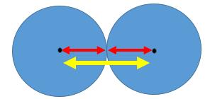 12. Bond energy and length Bond length is the distance between the two nuclei of the bonded