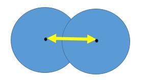 Since the valence orbitals must overlap for a bond to form, the distance between the nuclei will