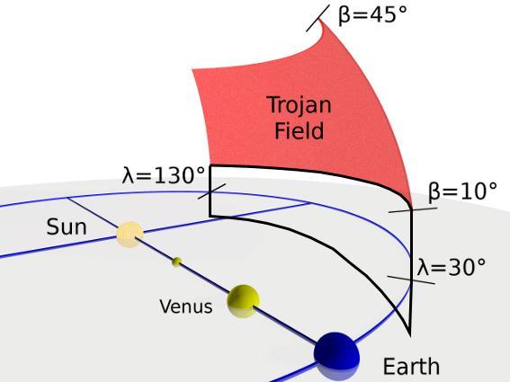 Earth Trojans Earth Trojans Field survey options Option 3: Survey in ecliptic plane ±10 Telescope Solid angle of field is ~900 deg 2 Limiting mag. Exp. FOV FOVs Time Whole field Zadko R ~ 21 180s 0.