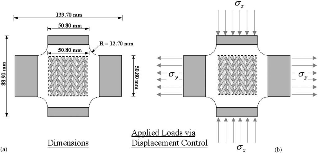 636 S. Ching Quek et al. / International Journal of Non-Linear Mechanics 39 (2004) 635 648 Fig. 1. (a) Dimensions of biaxial cruciform specimen and (b) loading directions on specimen. Fig. 2.