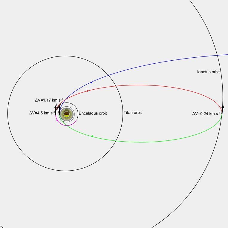 Saturn Orbital Insertion Enceladus Orbital Insertion Hyperbolic orbit slightly inclined with respect to Saturn s ring plane.