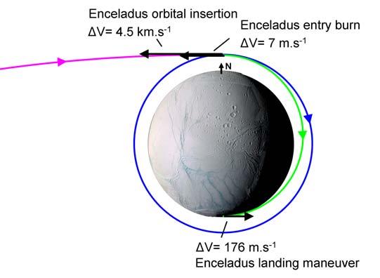 v=4.47 km/s Enceladus Capture:!V=4.