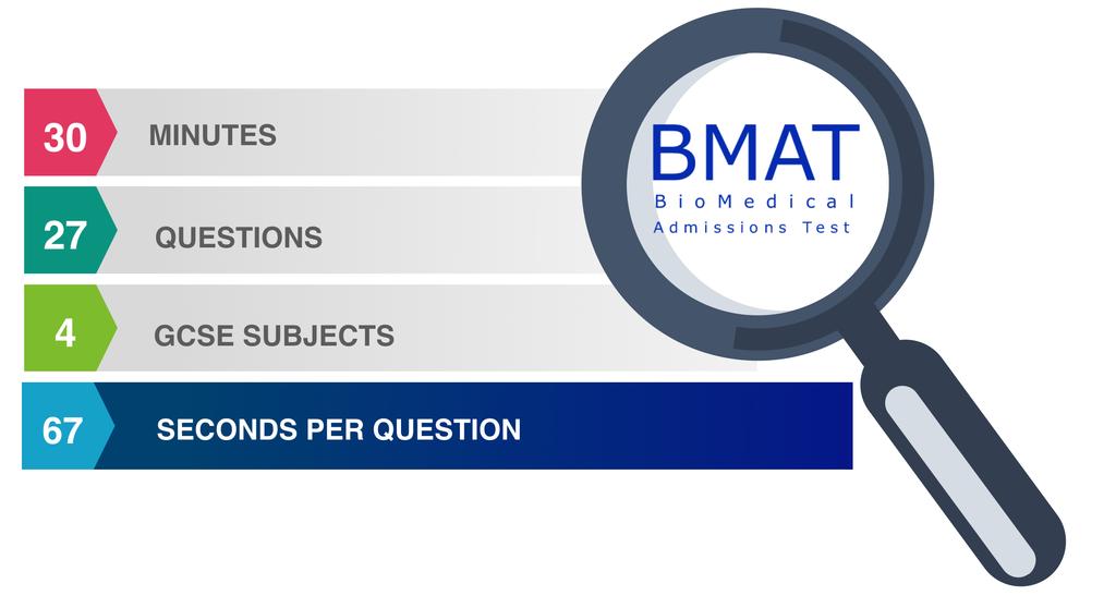Introduction to BMAT Chemistry Lesson 1 Appreciate the various Chemistry topics tested in the BMAT, and the past trends from BMAT papers.