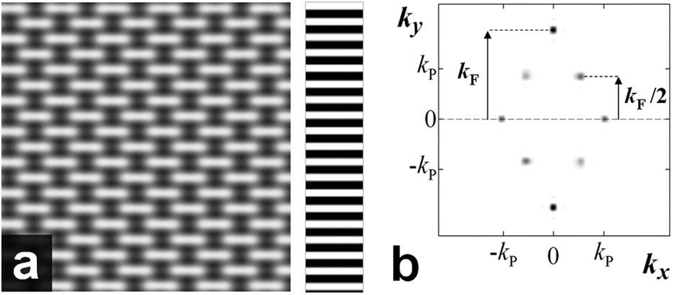 Fig. 7 Rectangular pattern in the LE model (a) and its spatial Fourier transform (b). Parameters are listed in the Numerical results section. Fig.