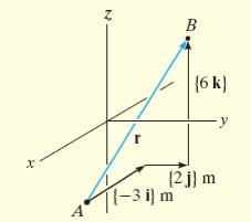 Solution Position vector