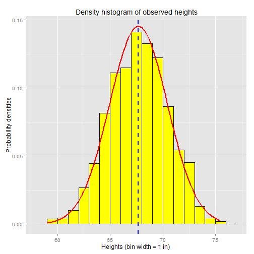 Gaussian or Normal distributions Gaussian is fully characterized by