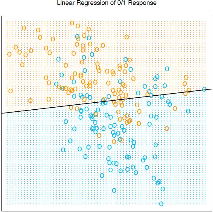 Classification using linear regression If we have training data (X 1, Y 1 ),.