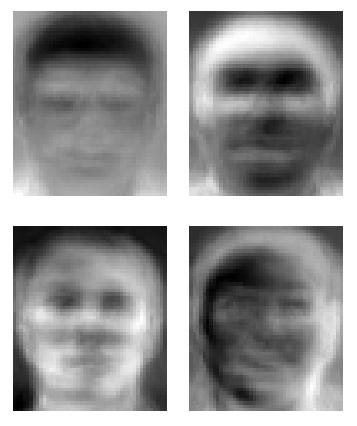Some eigenfaces for ORL face database Data obtained from