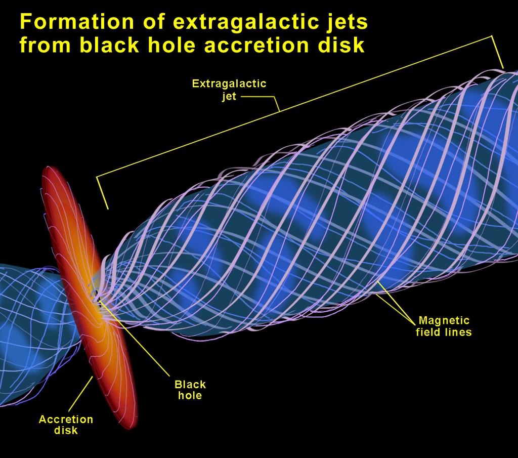 Radio Jets - Theory 22 Accretion of gas onto a massive central black hole releases tremendous