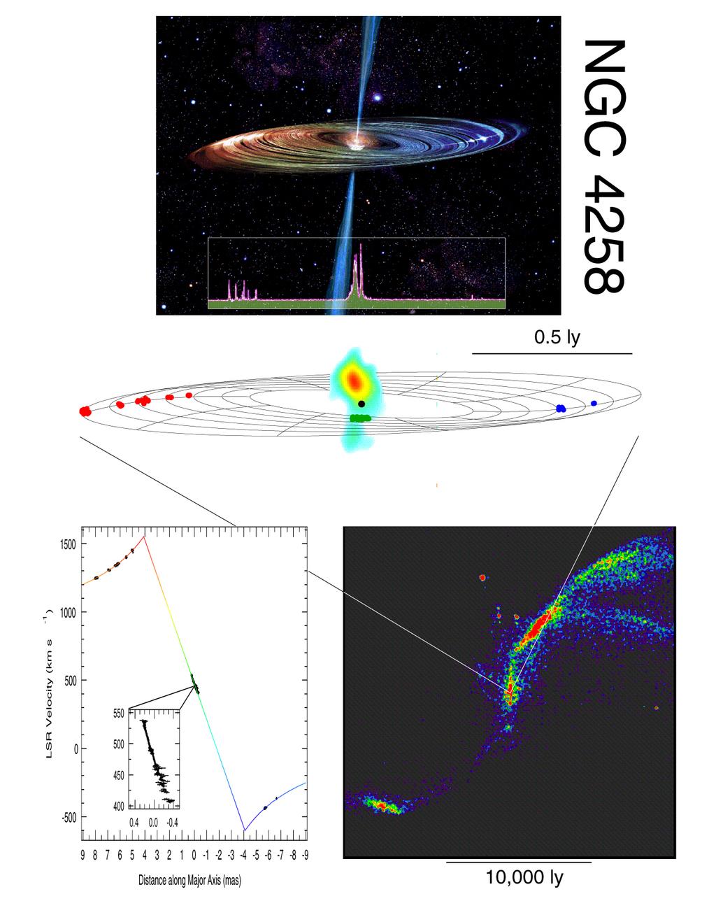 Can estimate distance to host galaxy image courtesy