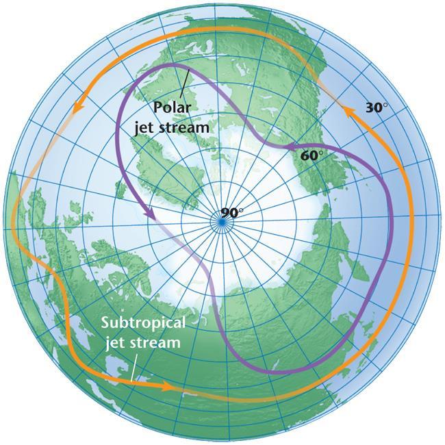 Weather Systems Jet Streams Jet streams are narrow bands of high-altitude, westerly winds that flow at speeds up to 185 km/h at elevations of 10.7 km to 12.2 km.