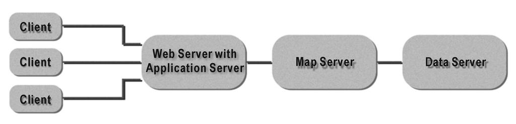 Basic Architecture of Internet GIS