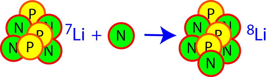Radioactive Decay Find your nucleus on the Chart of the Nuclides and follow the instructions below based on its symbol.