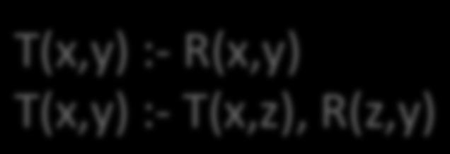 R(x,y) T(x,y) :- T(x,z), R(z,y)